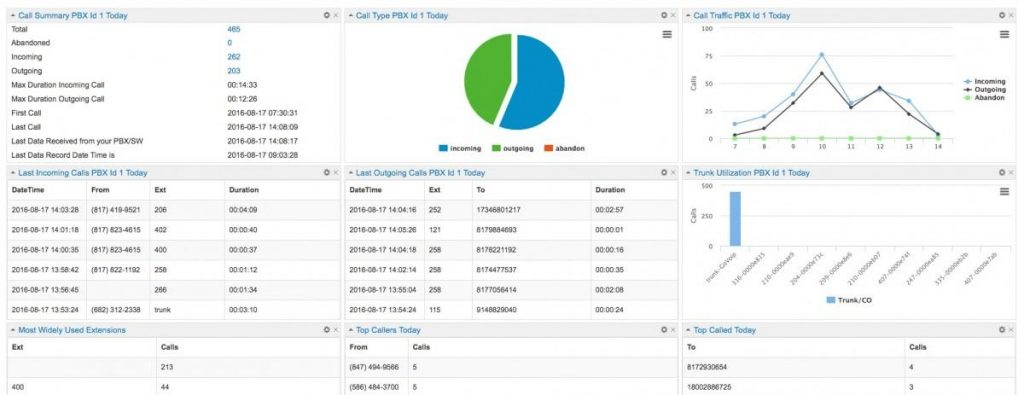 Interface web temps réel avec WebSocket