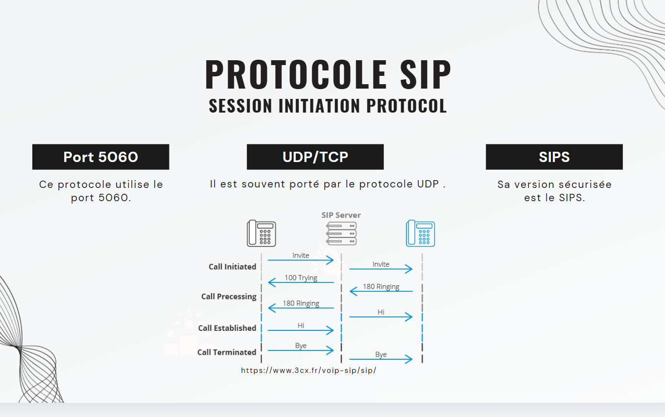 Asterisk VoIP Server with IoT Integration